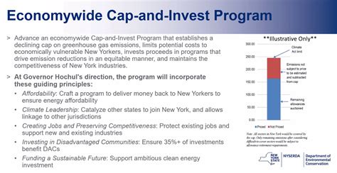 Cap-and-invest in NYS budget